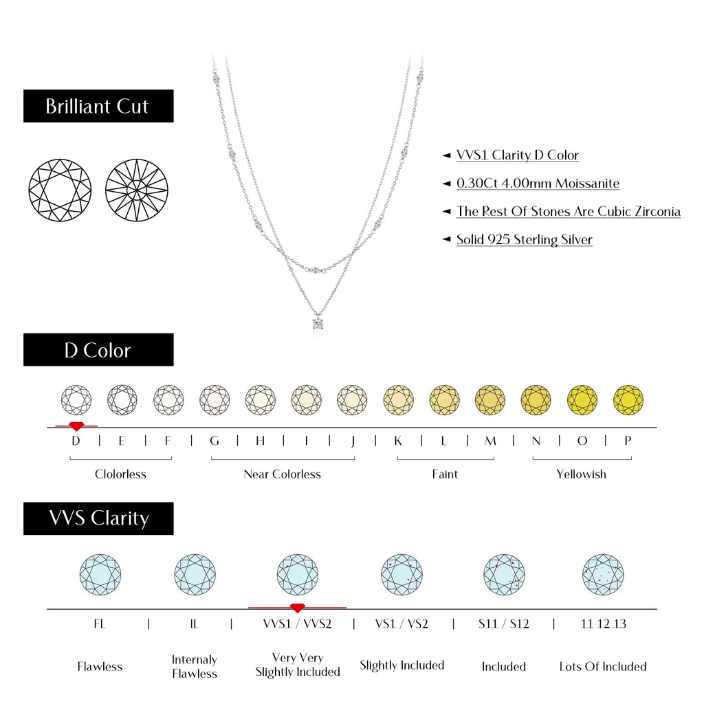 Colar Choker Duplo com Moissanite em Prata 925